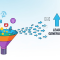 Content Marketing Lead Generation
