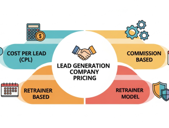 Lead Generation Company Pricing