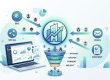 The Complete Guide to Inbound Marketing Lead Generation